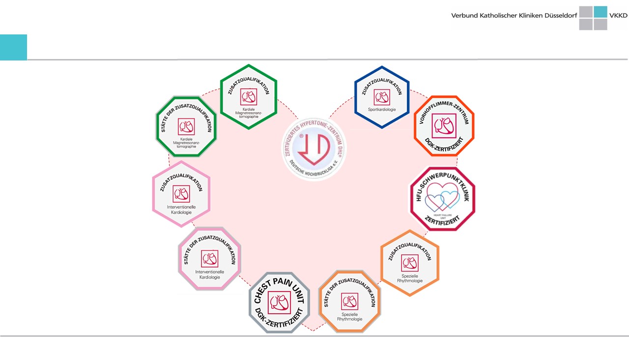 Zertifizierungen, Qualifikationen Kardiologie
