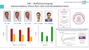 Leistungszahlen Notfallversorgung