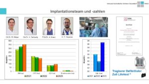 Implantationsteam und Zahlen