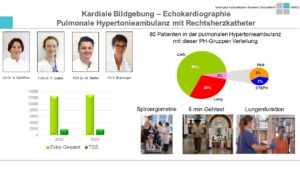 Leistungszahlen Kardiale Bildgebung